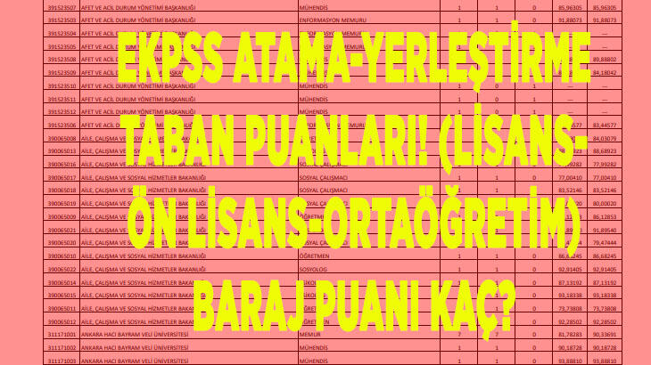 Ekpss Atama Puanlari 2020 Yerlestirme Puanlari Ve Baraj Puani Kac Lisans Onlisans Ortaogretim Ekpss Atama Taban Puanlari Icin Tikla